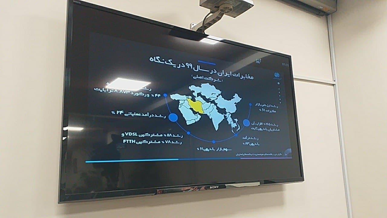 شرکت مخابرات
