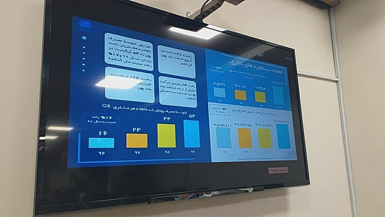 شرکت مخابرات