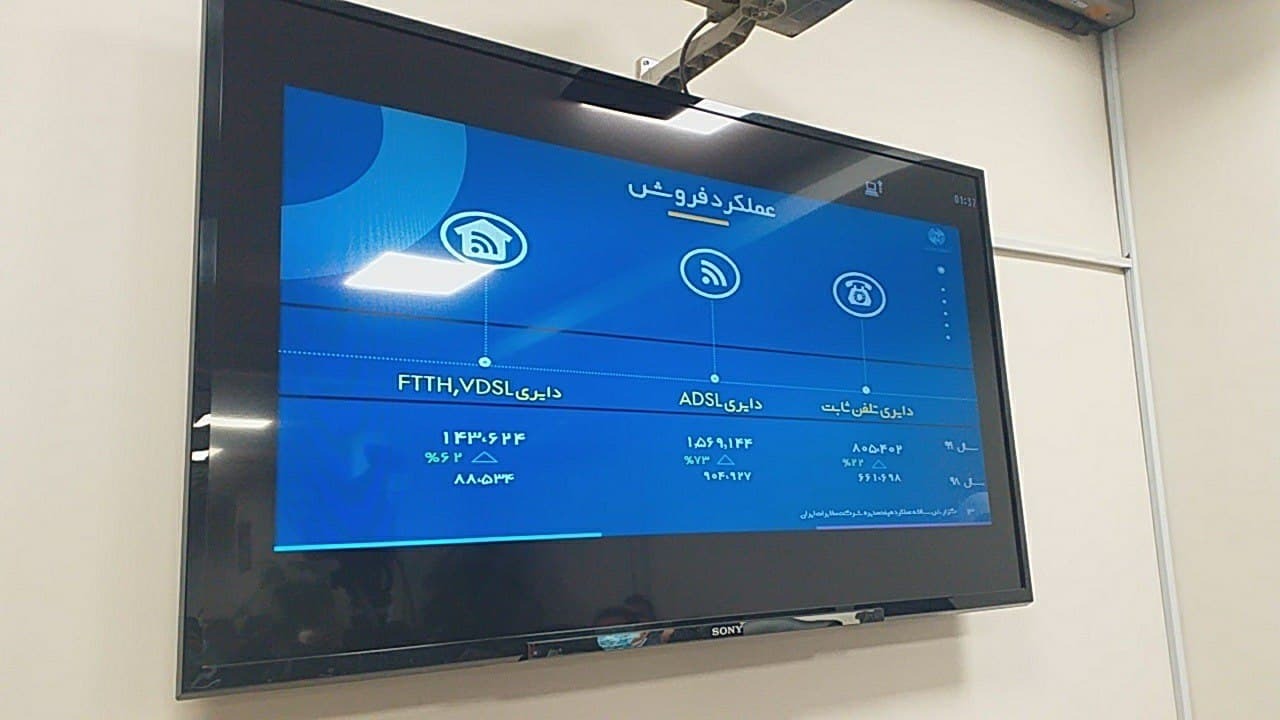 شرکت مخابرات