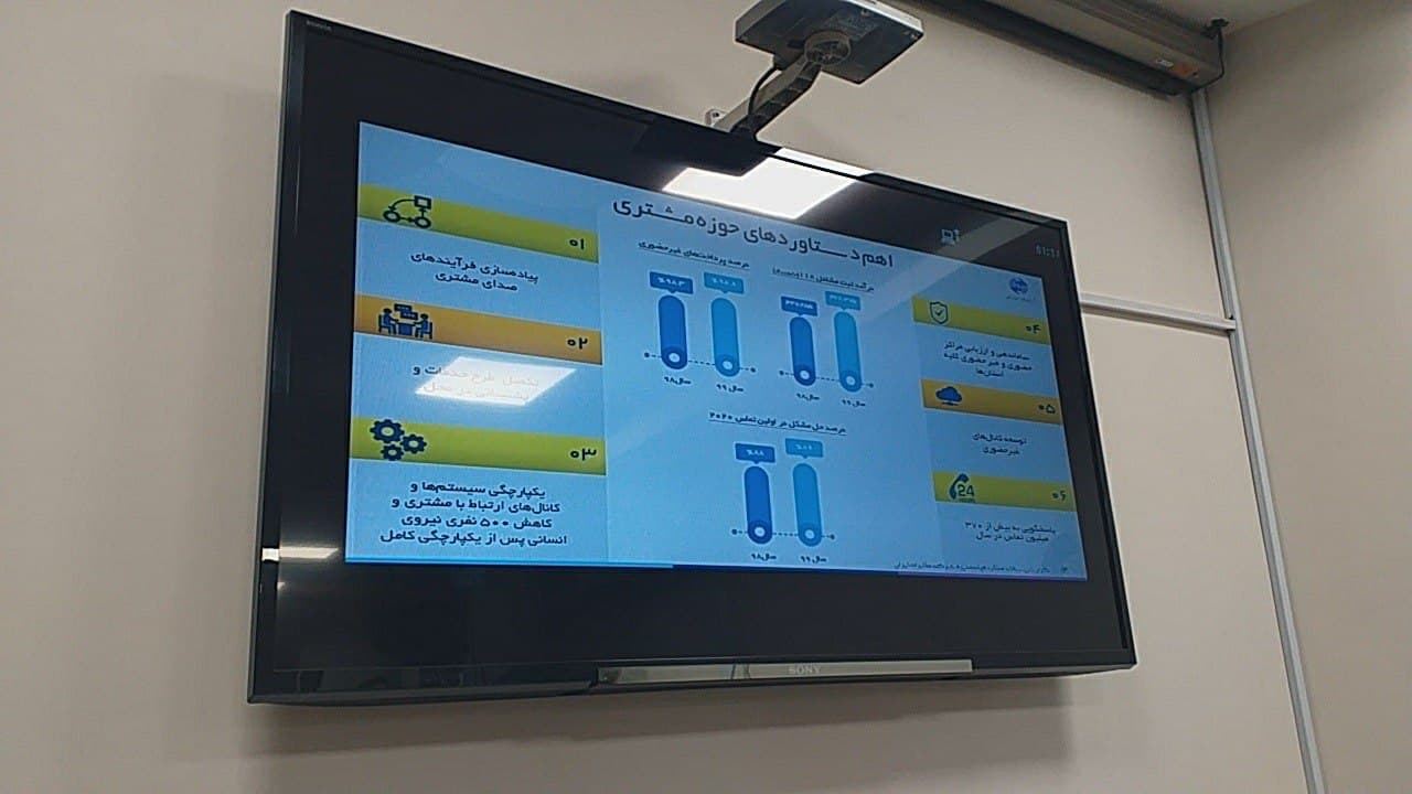 شرکت مخابرات
