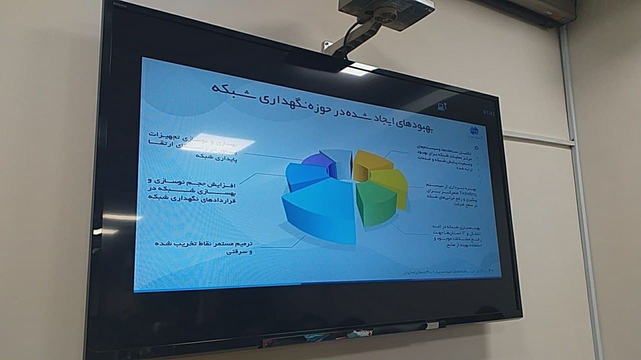 شرکت مخابرات ایران
