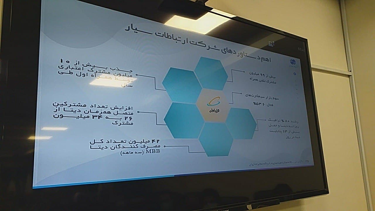 شرکت مخابرات ایران