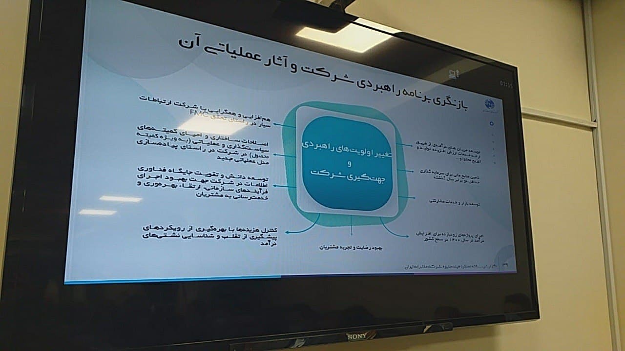 شرکت مخابرات ایران