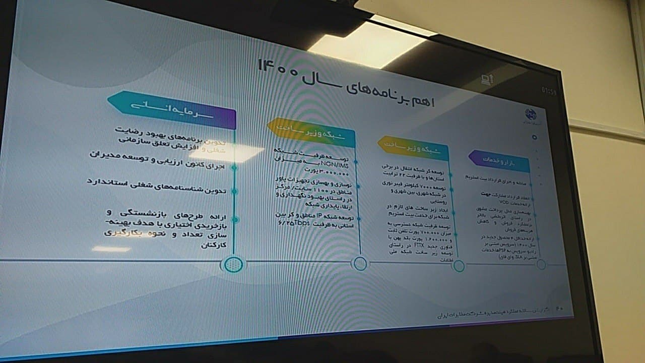 شرکت مخابرات ایران