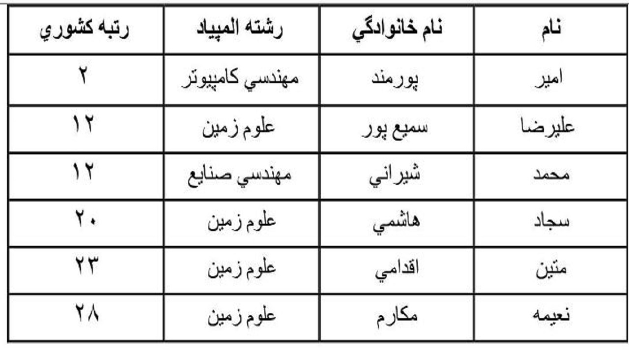 درخشش دانشجوی یزدی در المپیاد علمی-دانشجویی کشور