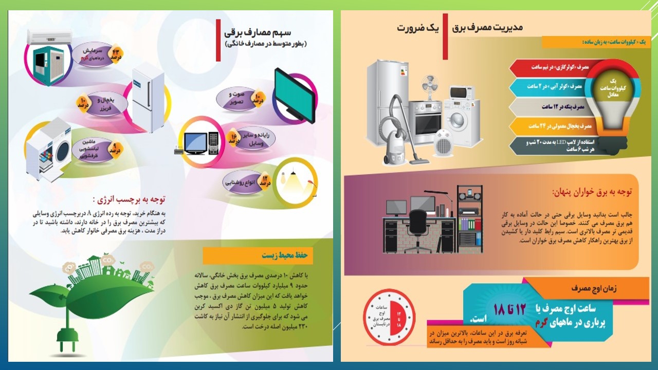 افزایش مشارکت شهروندان برای عبور موفق از پیک مصرف انرژی برق