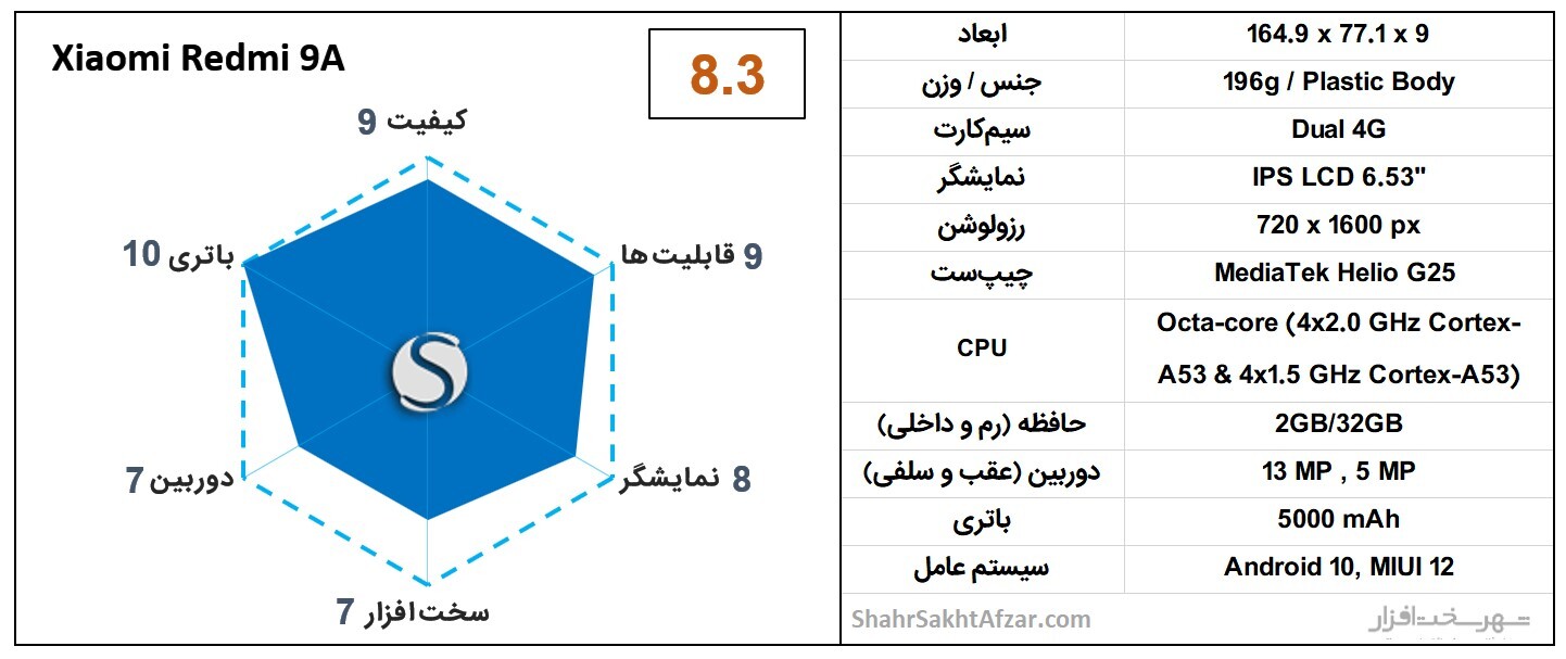 بهترین گوشی&zwnj;های موبایل پیشنهادی بر اساس قیمت