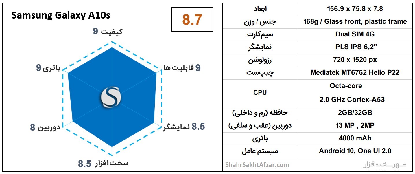 بهترین گوشی&zwnj;های موبایل پیشنهادی بر اساس قیمت