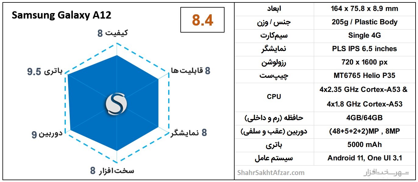 بهترین گوشی&zwnj;های موبایل پیشنهادی بر اساس قیمت