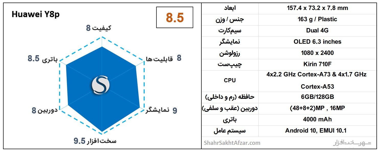 بهترین گوشی&zwnj;های موبایل پیشنهادی بر اساس قیمت
