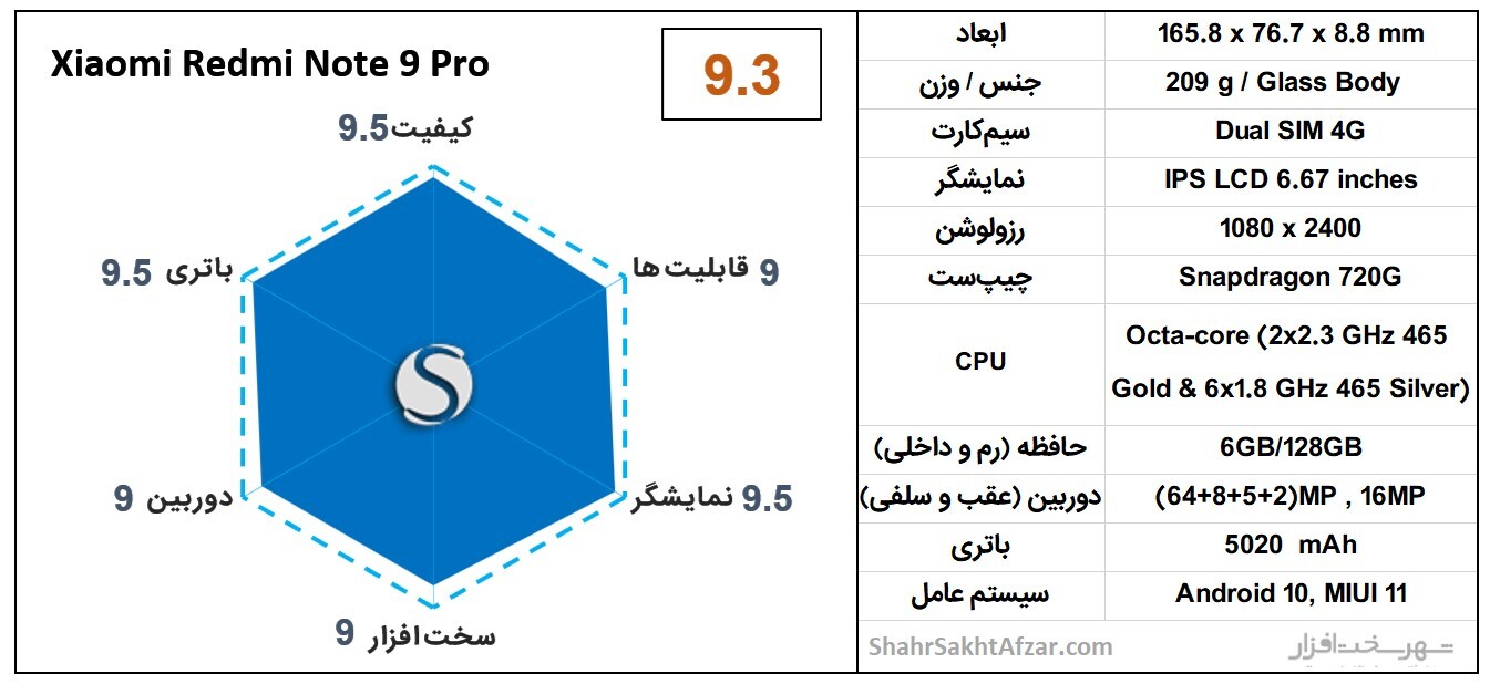 بهترین گوشی&zwnj;های موبایل پیشنهادی بر اساس قیمت