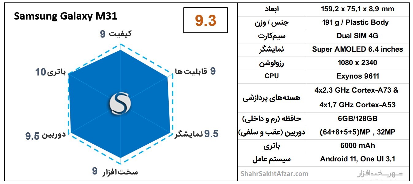 بهترین گوشی&zwnj;های موبایل پیشنهادی بر اساس قیمت