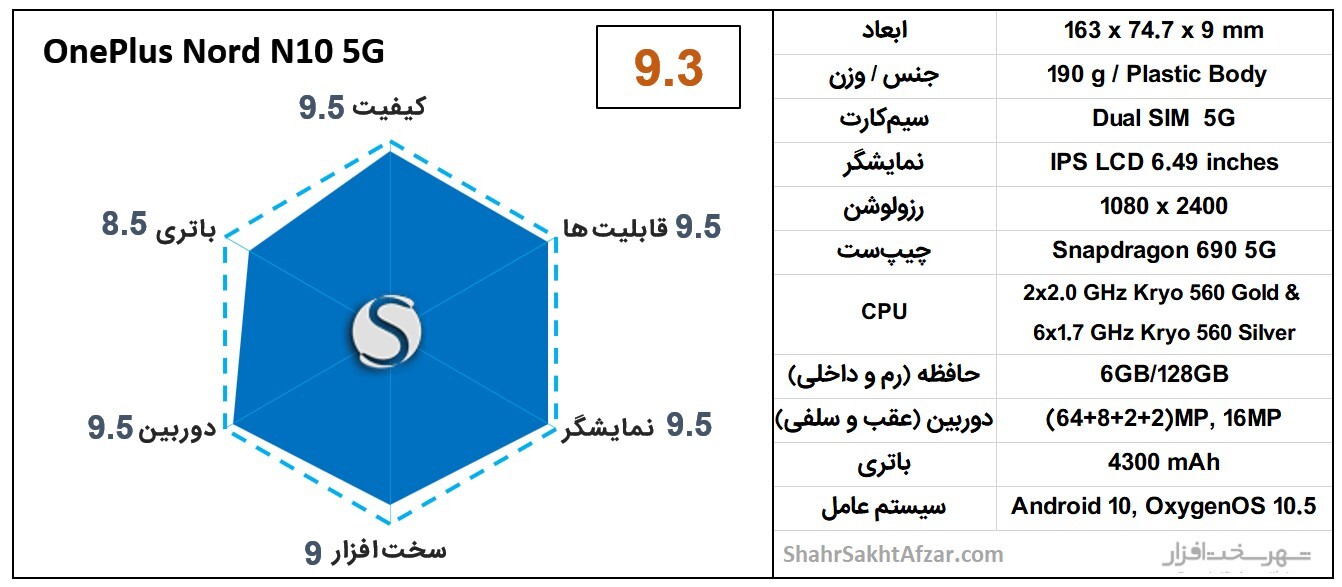 بهترین گوشی&zwnj;های موبایل پیشنهادی بر اساس قیمت