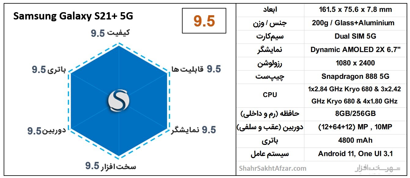 بهترین گوشی&zwnj;های موبایل پیشنهادی بر اساس قیمت