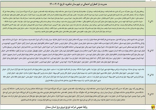 مدیریت بار اضطراری برق دوم خرداد در استان سمنان