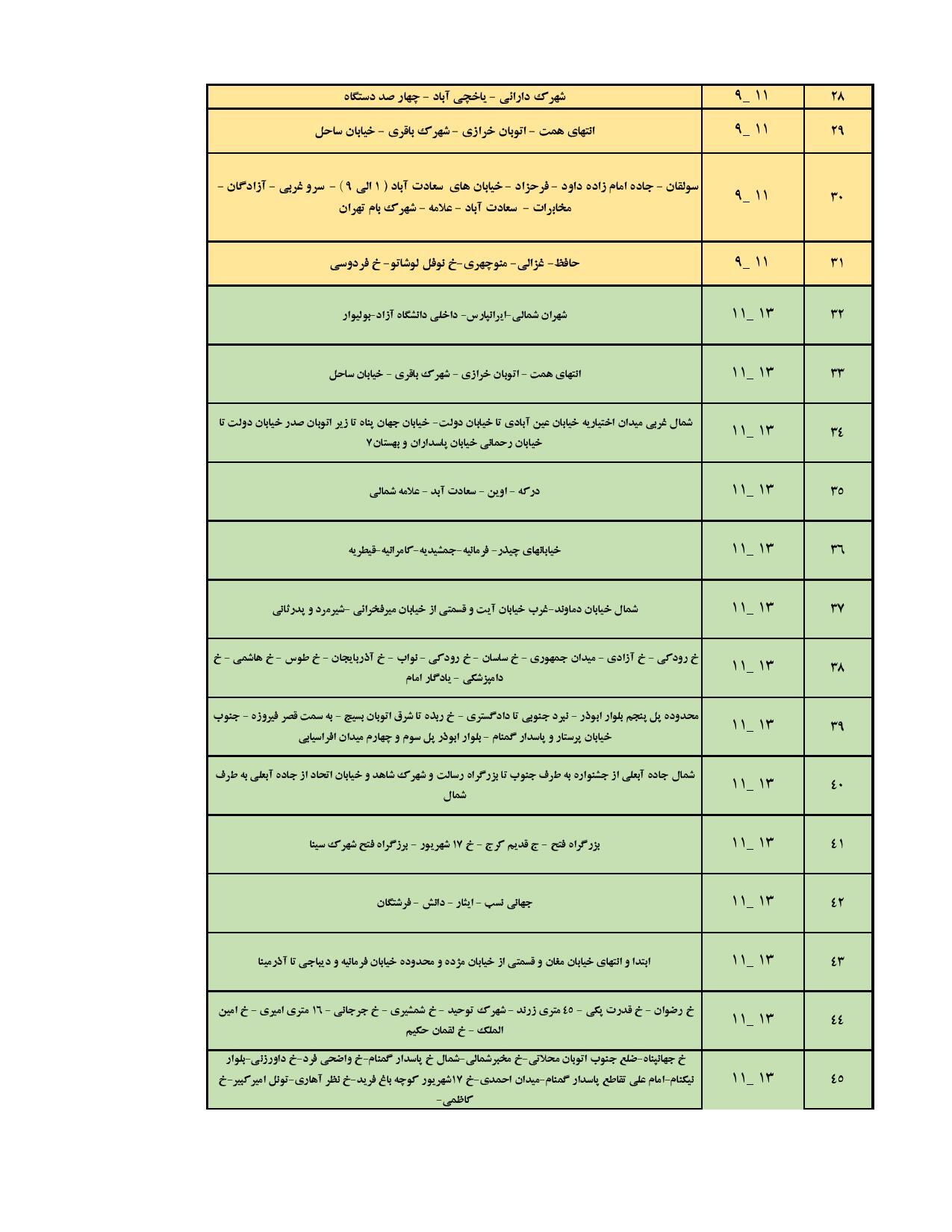 کدام مناطق تهران امروز برق ندارند+ جدول
