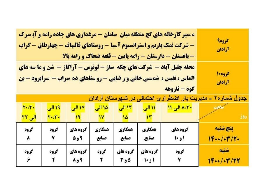 برنامه مدیریت بار اضطراری برق ۲۰ و ۲۲ خرداد در استان سمنان
