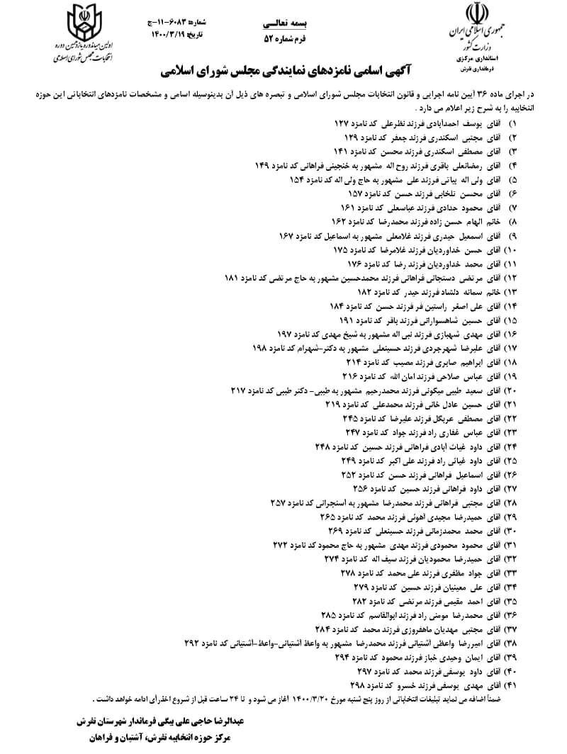 فعالیت داوطلبان انتخابات میاندوره&zwnj;ای مجلس در استان مرکزی + اسامی