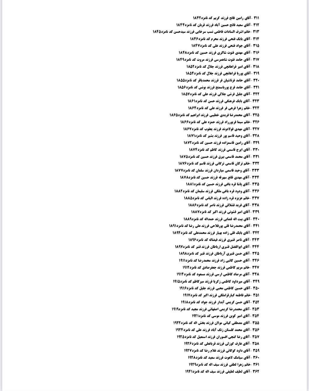 اعلام لیست نهایی کاندیداهای شورای شهر تبریز