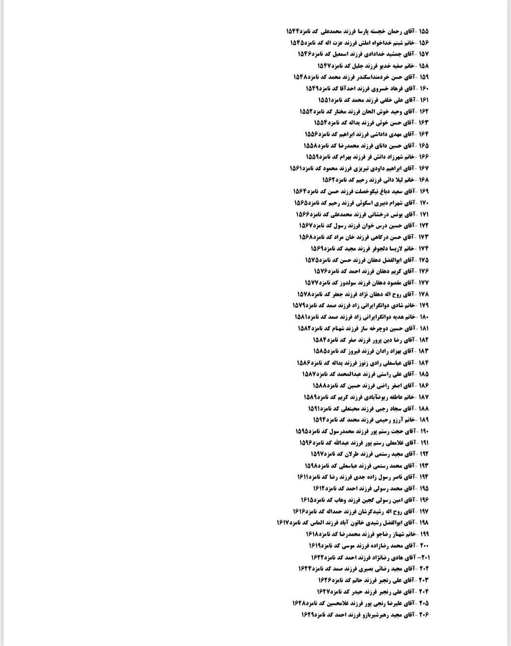 اعلام لیست نهایی کاندیداهای شورای شهر تبریز