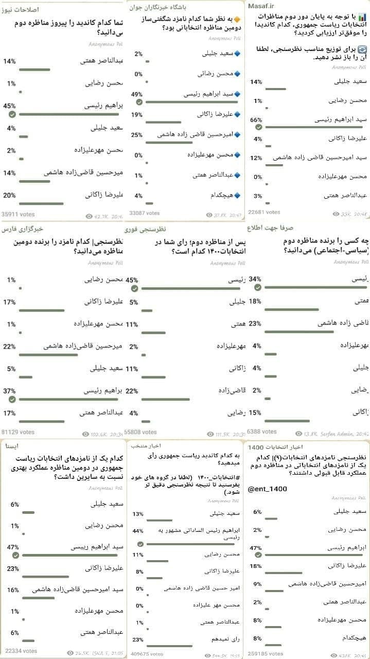 نظرسنجی&zwnj;ها چه می&zwnj;گویند؟ / از بالارفتن آمار مشارکت تا نامزدهای پیشتاز