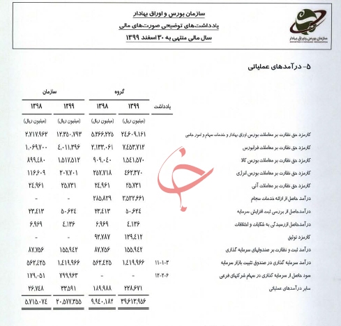 در پشت پرده صورت&zwnj;های مالی سازمان بورس چه می&zwnj;گذرد؟
