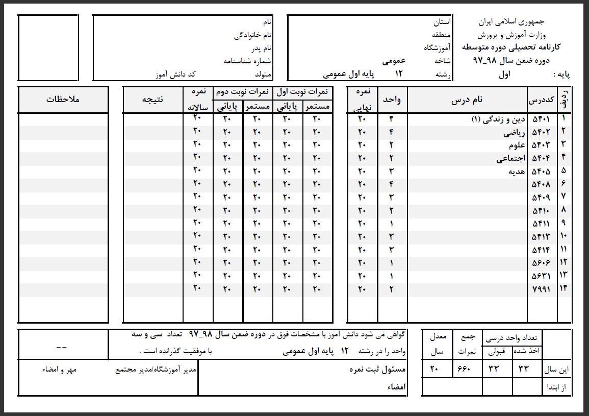 اعلام کارنامه دوره ابتدایی و دوره متوسطه اول در هرمزگان