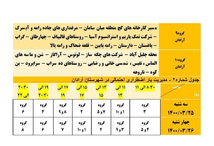برنامه مدیریت بار اضطراری برق بیست و ششم خرداد در استان سمنان