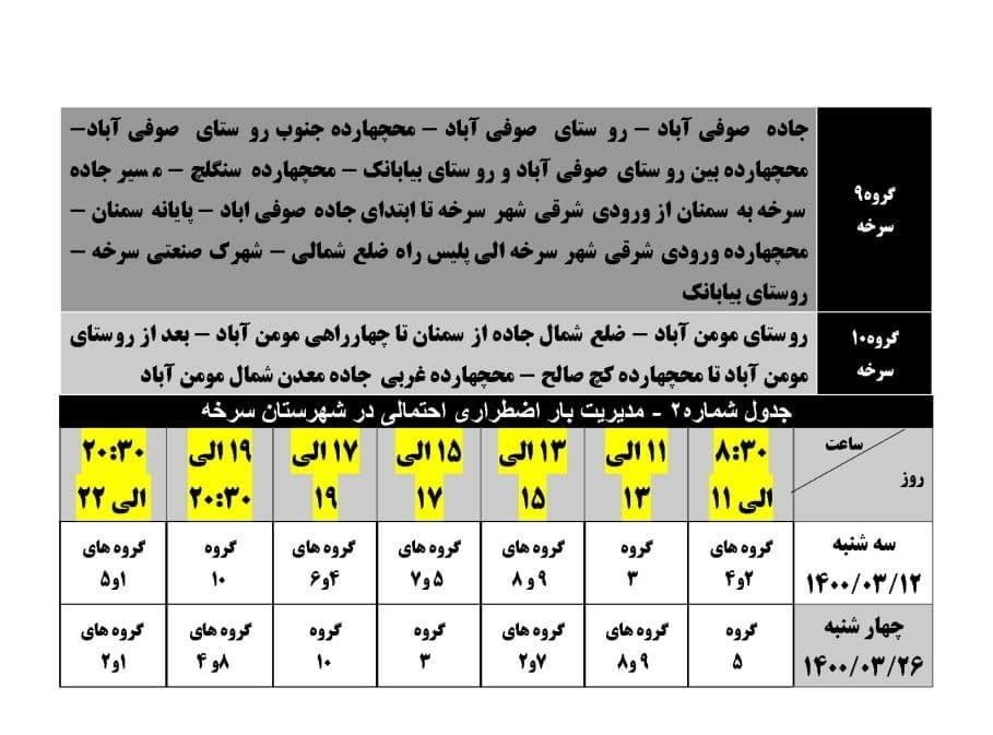 برنامه مدیریت بار اضطراری برق بیست و ششم خرداد در استان سمنان