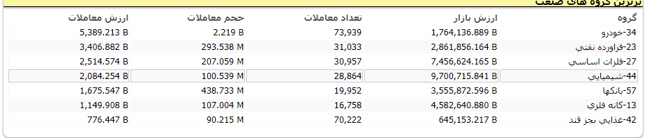 بورس قرمز پوش شد؛ اُفت ۲ هزار واحدی شاخص کل بورس قرمز پوش شد؛ اُفت ۲ هزار واحدی شاخص کل