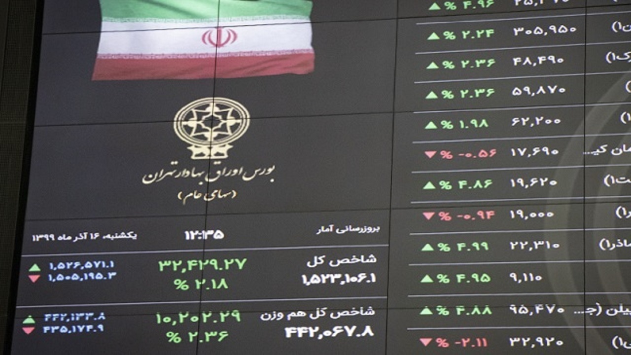 شاخص بورس در هفته منتهی به انتخابات درجا زد