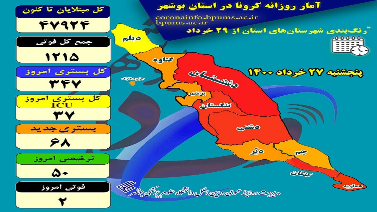 دو نفر به فهرست قربانیان کرونا در بوشهر افزوده شدند