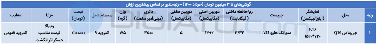 بهترین گوشی موبایل از ۳ تا ۳۰ میلیون تومان