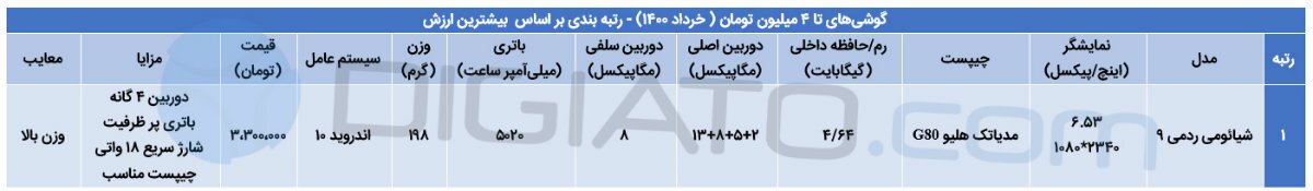 بهترین گوشی موبایل از ۳ تا ۳۰ میلیون تومان
