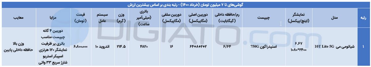 بهترین گوشی موبایل از ۳ تا ۳۰ میلیون تومان