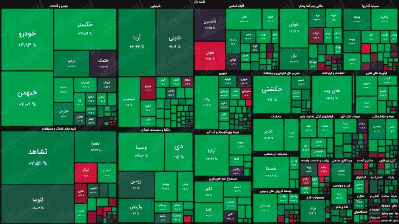 بازار سبز بورس بعد از انتخابات