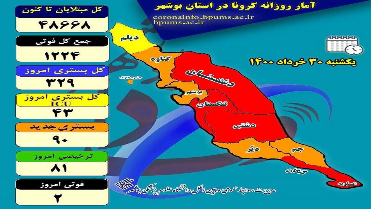 دو بوشهری دیگر قربانی کرونا شدند