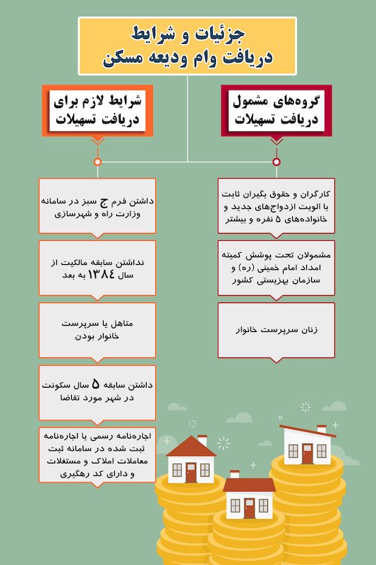 وام ودیعه مسکن