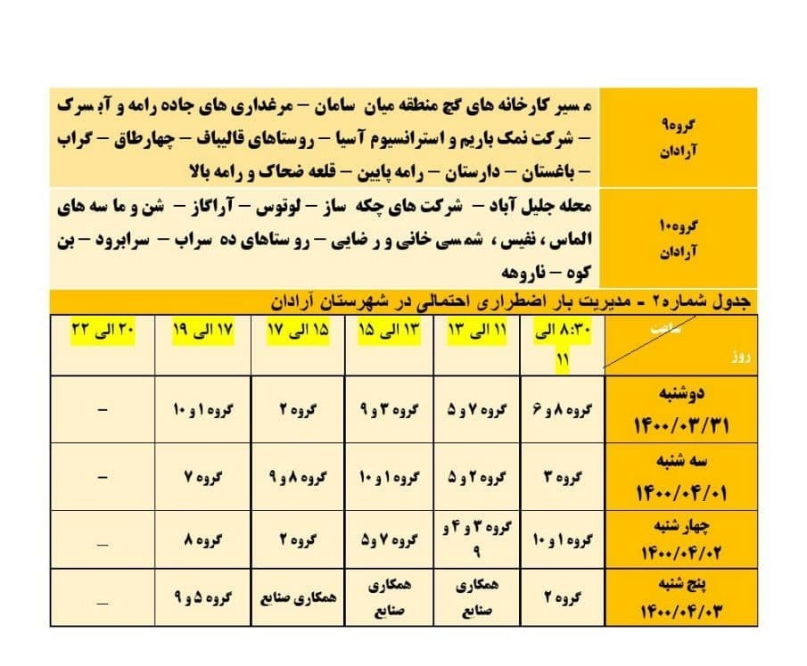 برنامه مدیریت بار اضطراری برق سی و یکم خرداد در استان سمنان