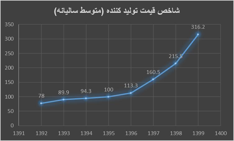 بررسی حال فعلی اقتصاد کشور / انتظارات اقتصادی شما از دولت سیزدهم چیست؟