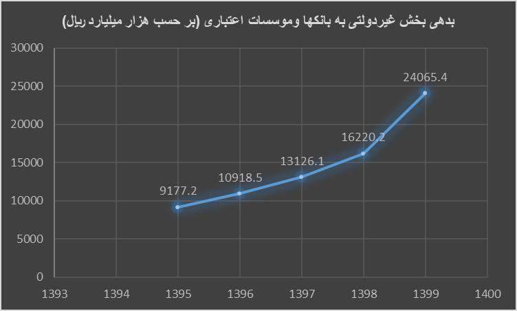 بررسی حال فعلی اقتصاد کشور / انتظارات اقتصادی شما از دولت سیزدهم چیست؟