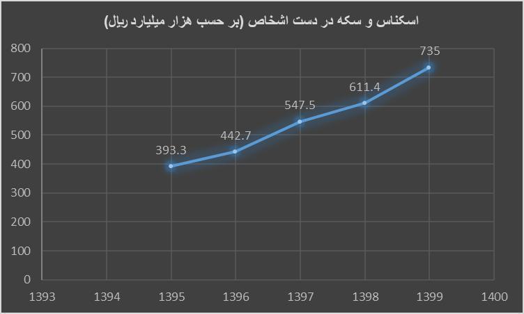 بررسی حال فعلی اقتصاد کشور / انتظارات اقتصادی شما از دولت سیزدهم چیست؟