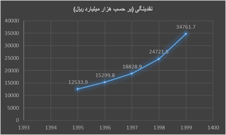 بررسی حال فعلی اقتصاد کشور / انتظارات اقتصادی شما از دولت سیزدهم چیست؟