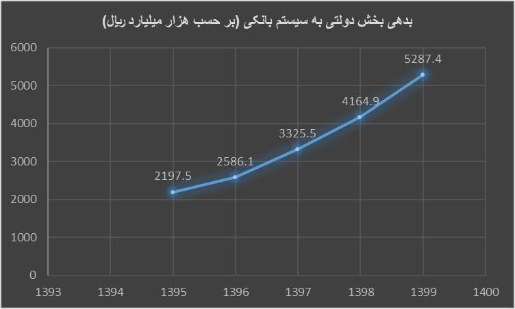 بررسی حال فعلی اقتصاد کشور / انتظارات اقتصادی شما از دولت سیزدهم چیست؟