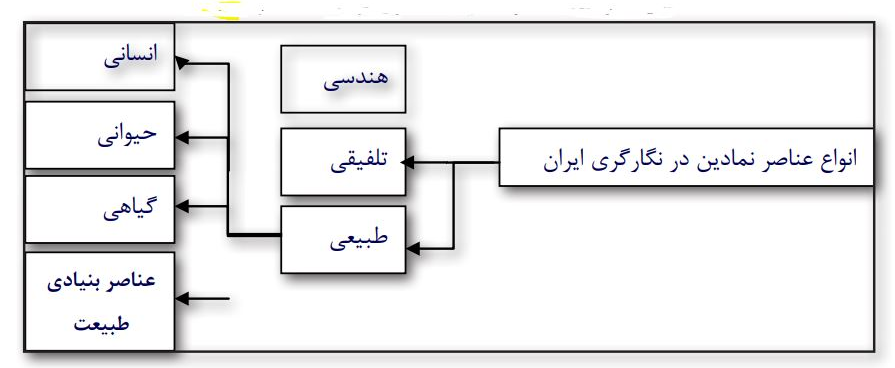 هنرمند مشهور ایرانی که ۲ قبر دارد / &laquo;سرو&raquo; و &laquo;چنار&raquo; در نقاشی نماد چیست؟ + تصاویر