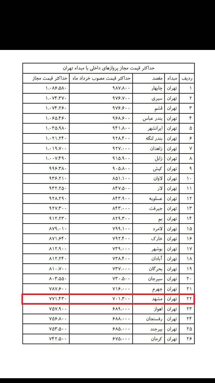 باز هم پای آژانس&zwnj;ها به گرانی بلیت هواپیما باز شد/گرانی ۴۰ درصدی قیمت بلیت اصلاح نشد