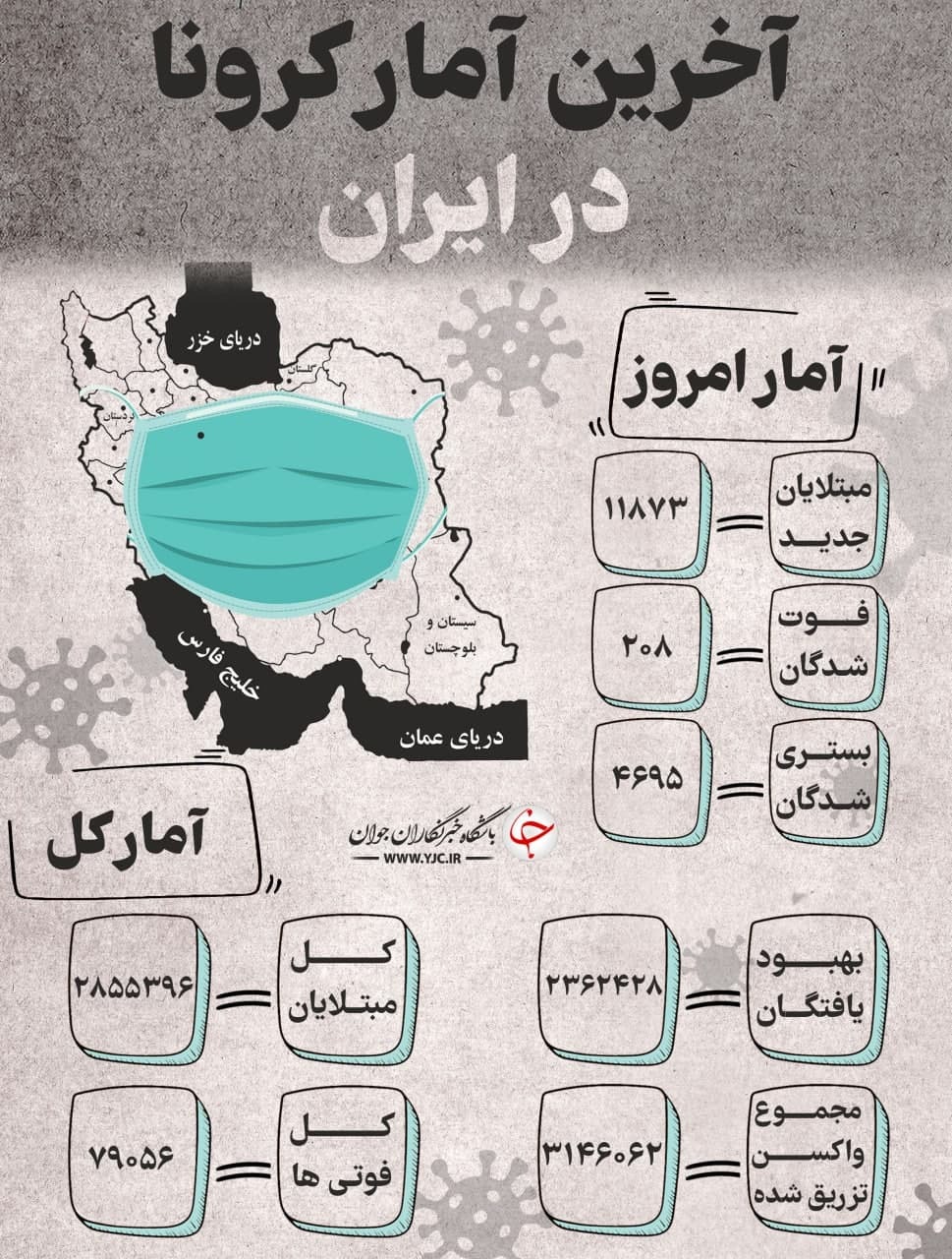 آخرین آمار کرونا در ایران آخرین آمار کرونا در ایران