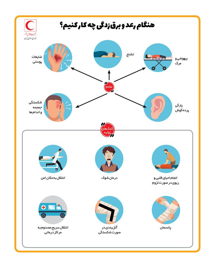 هنگام رعد و برق چگونه از خود محافظت کنیم؟