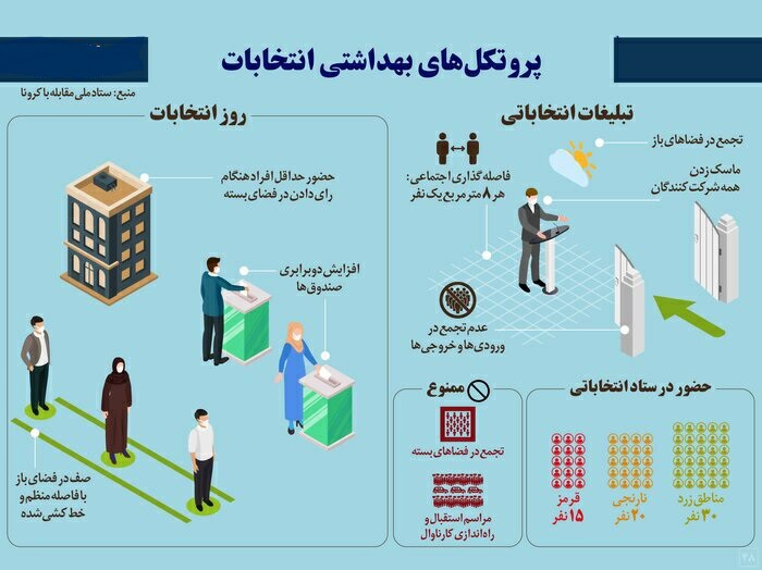 باید&zwnj;ها و نباید&zwnj;های بهداشتی انتخابات ۲۸ خرداد
