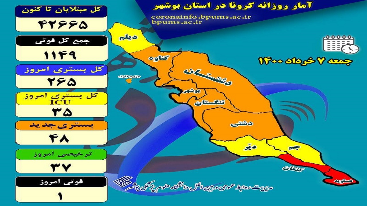 یک بیمار کرونایی دیگر در بوشهر فوت کرد